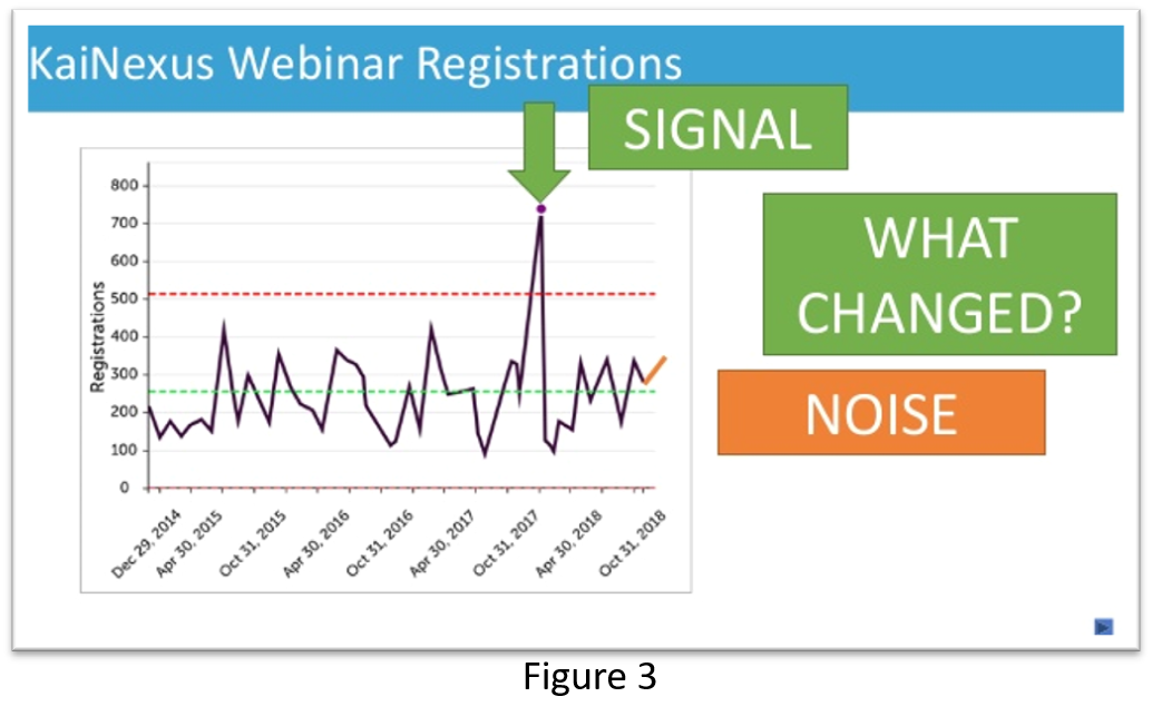 how-to-use-process-behavior-charts-to-improve-case-studies